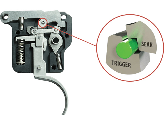 TriggerTech how it works