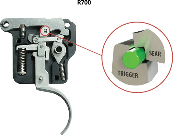 TriggerTech how it works